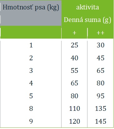 krmny-navod-adult-mini-jahna.jpg